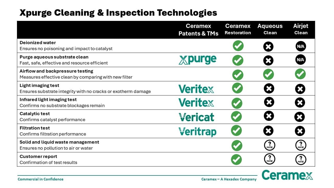 Xpurge Cleaning and Inspection Trchnology Xpurge Cleaning and Inspection Trchnology